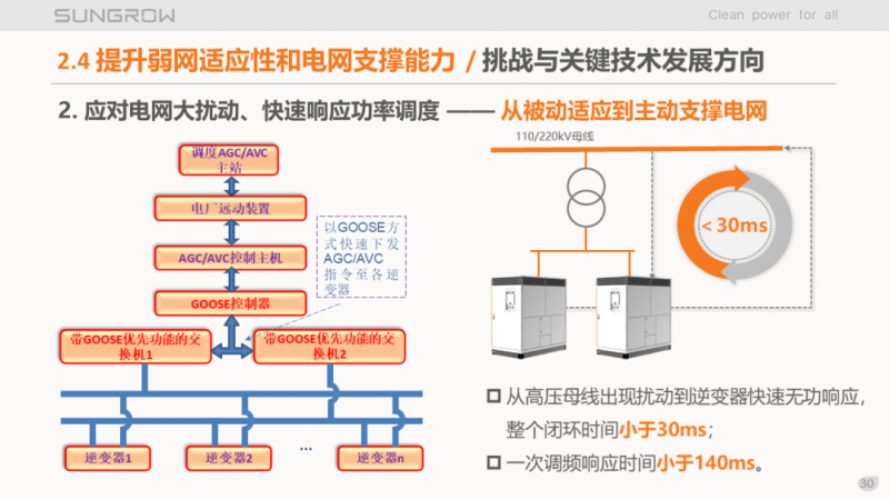陽光電源趙為：智慧零碳解決方案助力實現(xiàn)雙碳目標！
