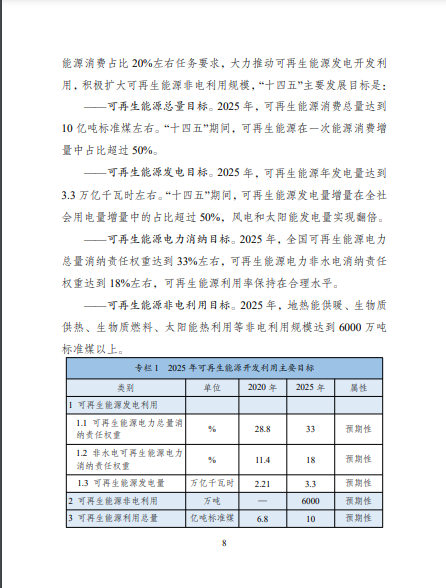 發(fā)改委、能源局等九部委聯(lián)合印發(fā)發(fā)布“十四五”可再生能源規(guī)劃！