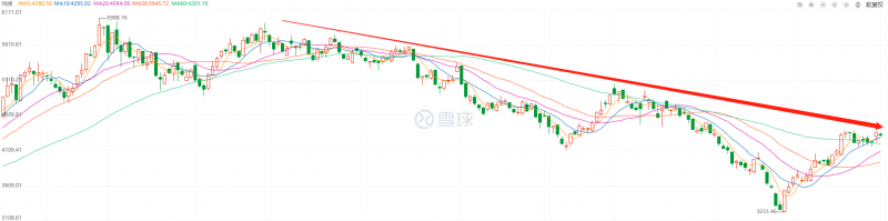 利好頻出，為何投資光伏板塊卻越來越難？