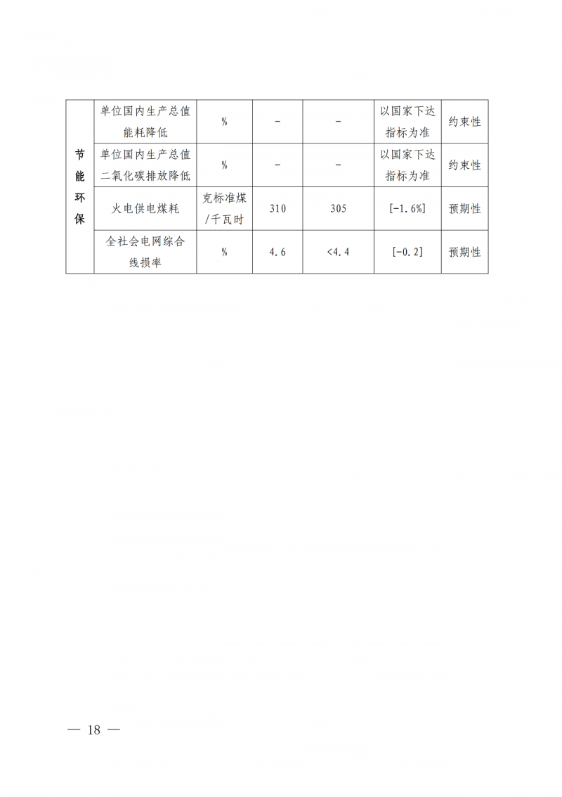 光伏新增300萬千瓦！福建省發(fā)布《“十四五”能源發(fā)展專項規(guī)劃》