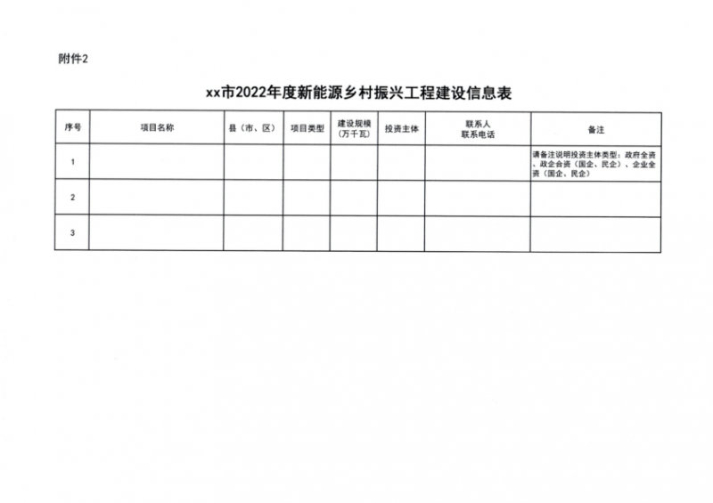 吉林省能源局發(fā)布全國首個出臺的省級“新能源+鄉(xiāng)村振興”方案！