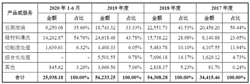 光伏企業(yè)歐晶科技成功過會！