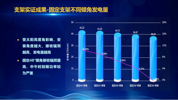 31家廠商、69種產(chǎn)品、161種實(shí)驗(yàn)方案，國家光伏儲能實(shí)證實(shí)驗(yàn)平臺“動(dòng)真格”了！