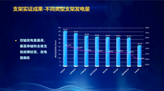 31家廠商、69種產(chǎn)品、161種實(shí)驗(yàn)方案，國(guó)家光伏儲(chǔ)能實(shí)證實(shí)驗(yàn)平臺(tái)“動(dòng)真格”了！