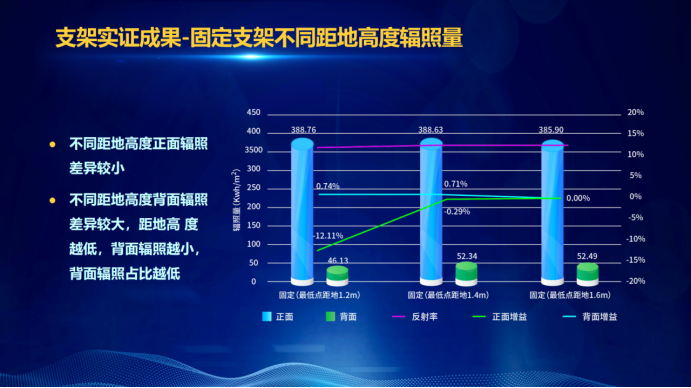 31家廠商、69種產(chǎn)品、161種實(shí)驗(yàn)方案，國家光伏儲能實(shí)證實(shí)驗(yàn)平臺“動(dòng)真格”了！