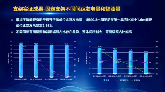 31家廠商、69種產(chǎn)品、161種實(shí)驗(yàn)方案，國家光伏儲能實(shí)證實(shí)驗(yàn)平臺“動(dòng)真格”了！