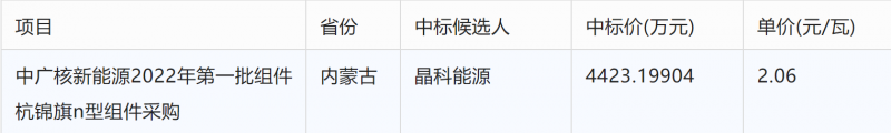 突破2元/瓦！光伏市場(chǎng)需求旺盛，硅料價(jià)格續(xù)漲