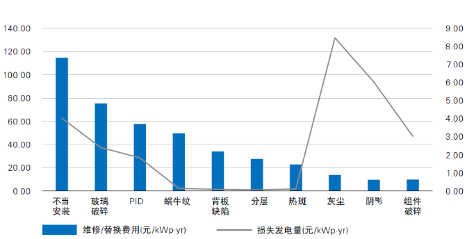 光伏電站“上山下?！?，安全問題成為行業(yè)發(fā)展面臨的全新挑戰(zhàn)