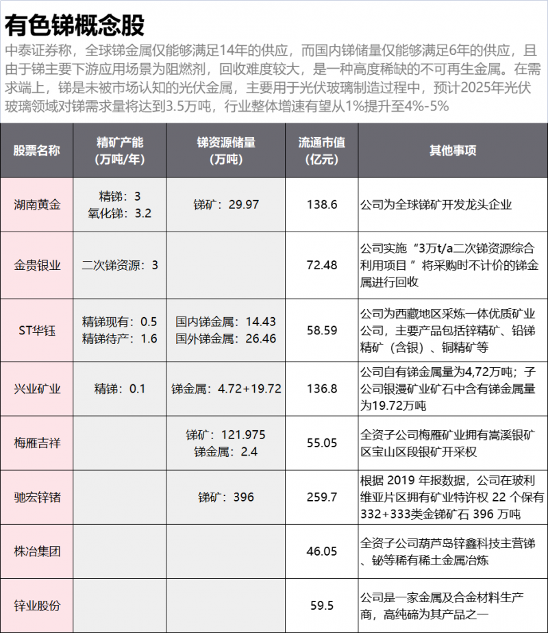 光伏下一個(gè)卡脖子環(huán)節(jié)：該材料將嚴(yán)重供不應(yīng)求！