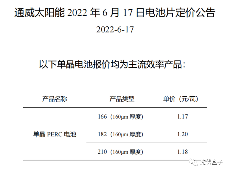 硅料19連漲！市場(chǎng)需求旺盛，短期內(nèi)光伏組件降價(jià)渺茫