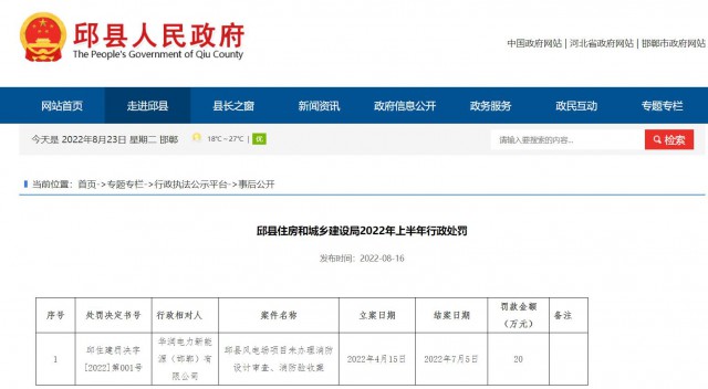 華潤電力邱縣風(fēng)電場項目因未辦理消防設(shè)計審查、消防驗收被罰20萬元