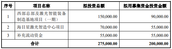 70億訂單在手！這家公司擬20億加碼光伏設(shè)備/動(dòng)力電池項(xiàng)目