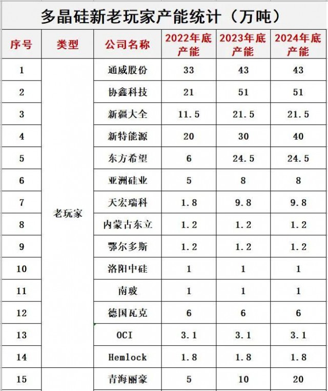 預(yù)警！光伏內(nèi)卷已瘋狂！