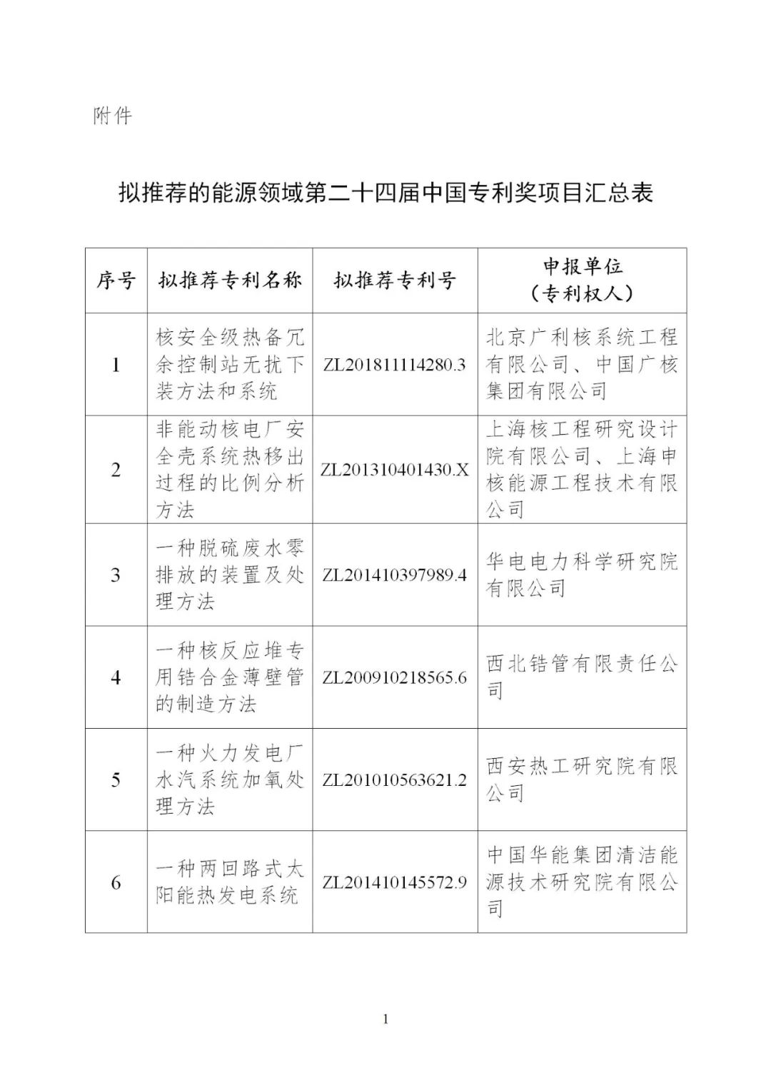 含光熱等領(lǐng)域！6項(xiàng)能源技術(shù)獲得國(guó)家能源局推薦入選中國(guó)專利獎(jiǎng)！