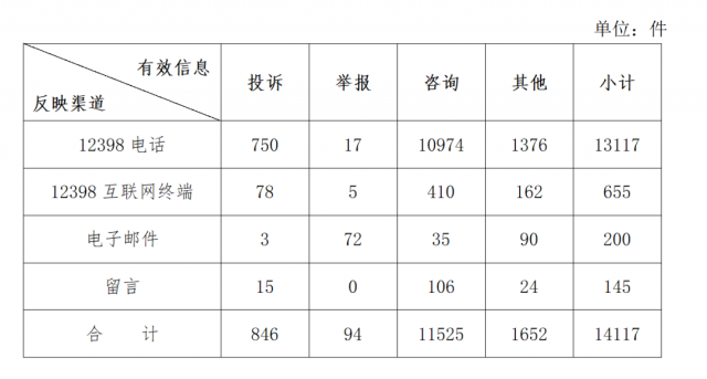 分布式光伏不給并網？補貼發(fā)放和電費結算慢？國家能源局通報來了