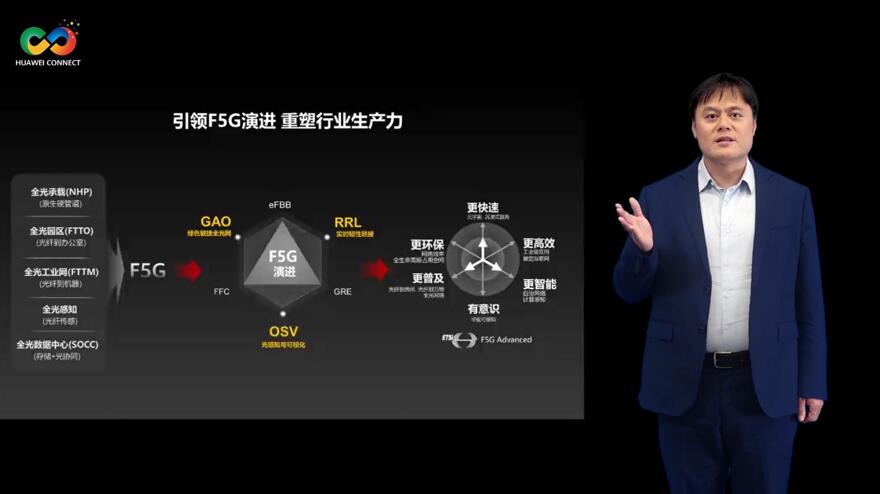 華為深耕行業(yè)場(chǎng)景，積極推進(jìn)F5G演進(jìn)
