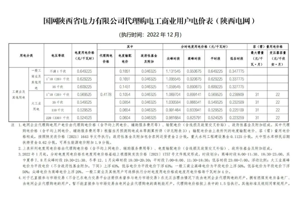 2022年12月全國電網(wǎng)代理購電價格發(fā)布，最大峰谷電價差1.28元/kWh！