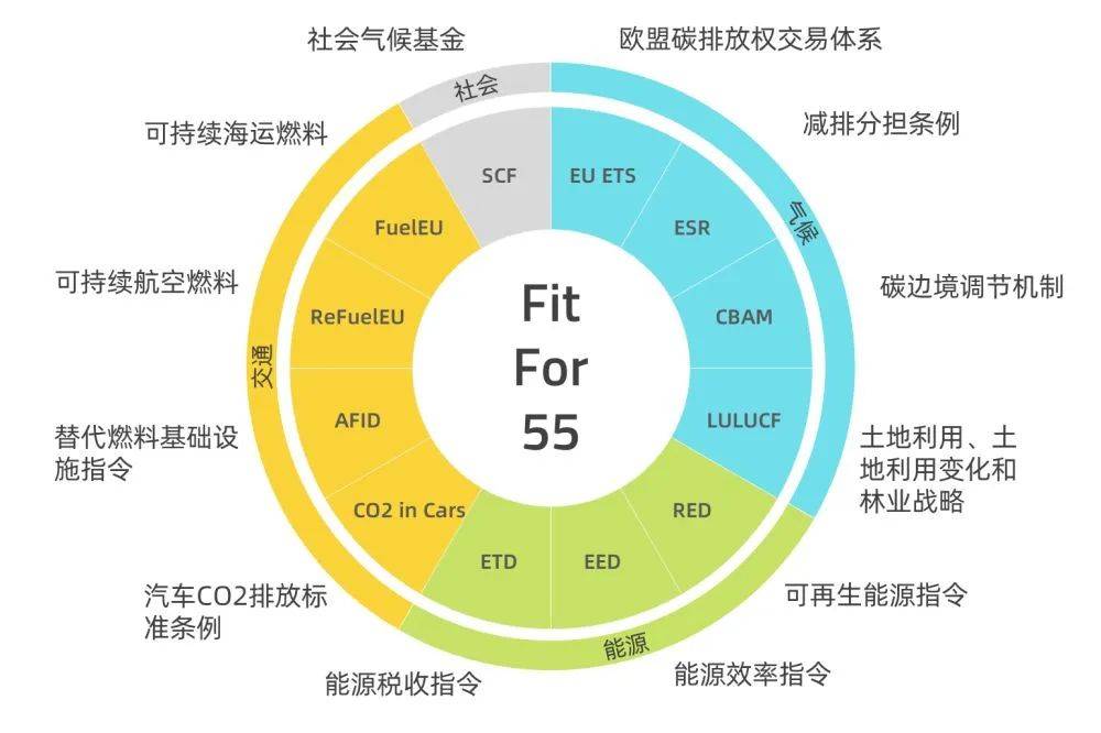 歐盟碳關(guān)稅提前實(shí)施，中國將遭圍剿?