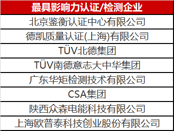 光伏認(rèn)證/檢測行業(yè)異軍突起 未來市場空間不容小覷！