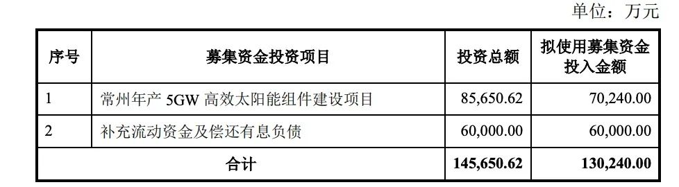 定增13億！億晶光電投建5GW組件項(xiàng)目