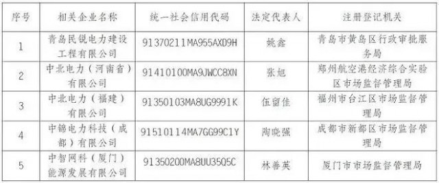 央企“打假”名單出爐，新能源領(lǐng)域成重災區(qū)