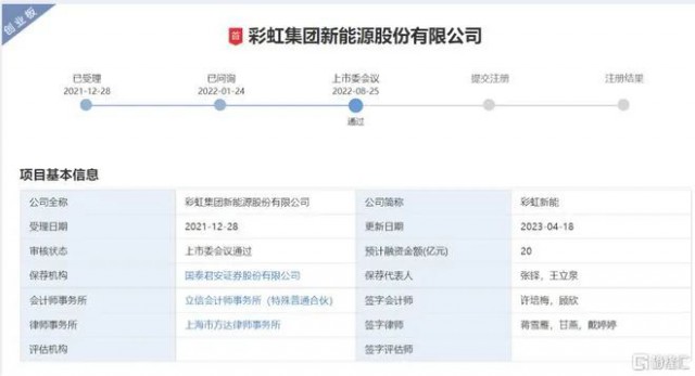 聚焦光伏玻璃 彩虹新能恢復創(chuàng)業(yè)板上市審核！