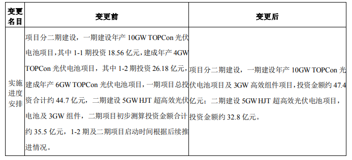 調(diào)整！海源復(fù)材擬變更15GW N型電池及3GW組件項(xiàng)目