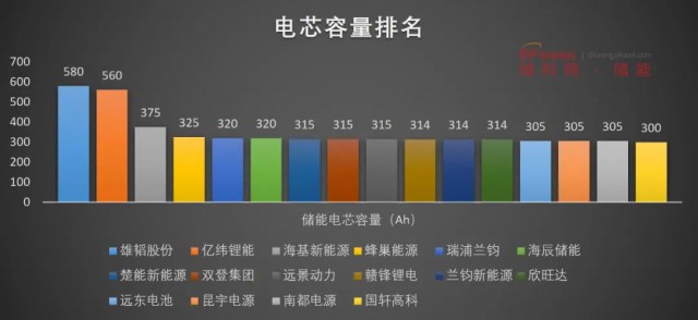 磷酸鐵鋰電池，大容量?jī)?chǔ)能之路走不通？