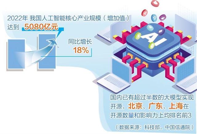 人工智能產(chǎn)業(yè)布局提速，多地聚焦重點(diǎn)方向出臺政策舉措