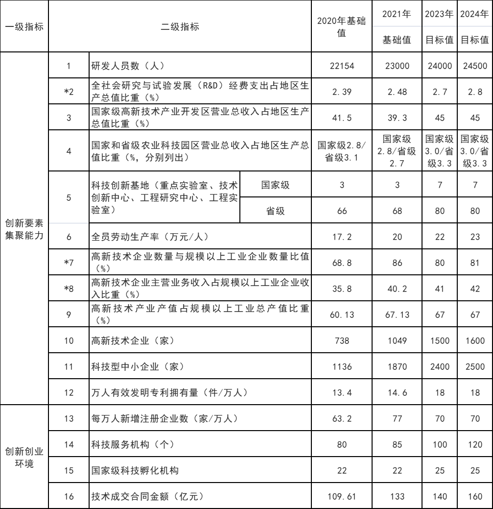 山東威海：打通核電、海上風電、海上光伏等能源的上下游產(chǎn)業(yè)鏈