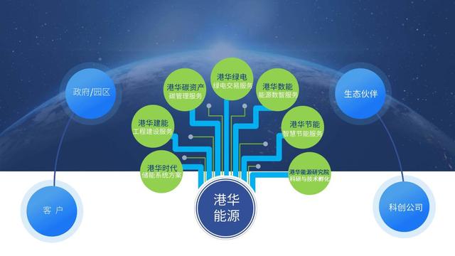 一筆跨境碳交易背后，港華能源的碳中和大棋局