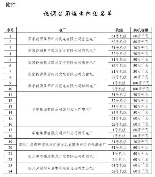 四川: 適時(shí)推進(jìn)未配置儲(chǔ)能風(fēng)電、光伏購(gòu)買煤電機(jī)組容量機(jī)制