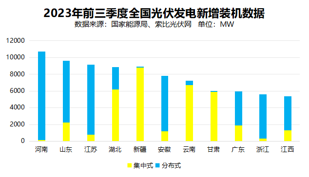 戶用光伏累計裝機超百GW，為鄉(xiāng)村振興、能源轉(zhuǎn)型持續(xù)提供綠色動力