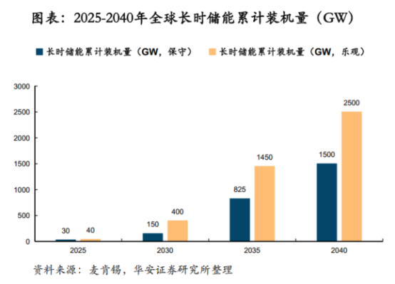鋰電價(jià)格戰(zhàn)愈演愈烈，液流電池助力中國儲(chǔ)能再上新臺(tái)階
