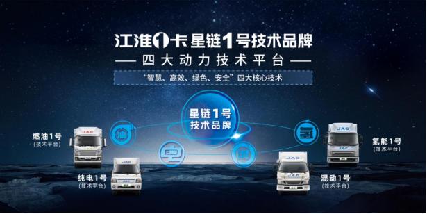 江淮輕卡2023向“新”而行，交出高分發(fā)展答卷