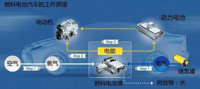 比亞迪獲氫能領(lǐng)域關(guān)鍵專利，新能源汽車再次升維競爭
