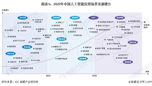 英偉達(dá)CEO黃仁勛：AI技術(shù)縮小了人類的技術(shù)差距，五年內(nèi)AGI將通過人類測(cè)試