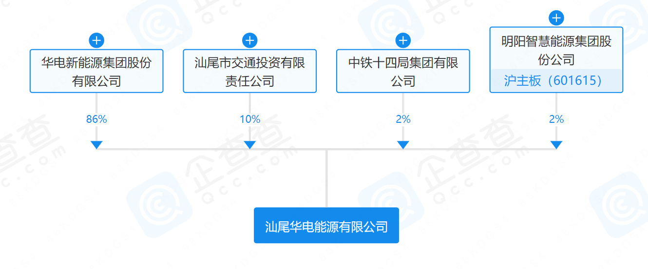 華電、明陽(yáng)、中鐵等在汕尾成立能源公司