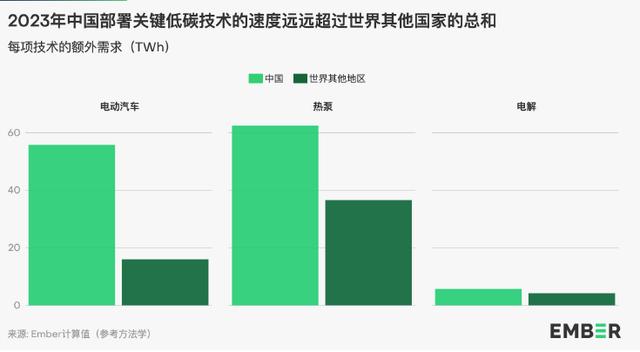 地球能源史轉(zhuǎn)折點：全球30%電力來自可再生能源，中國作出巨大貢獻(xiàn)